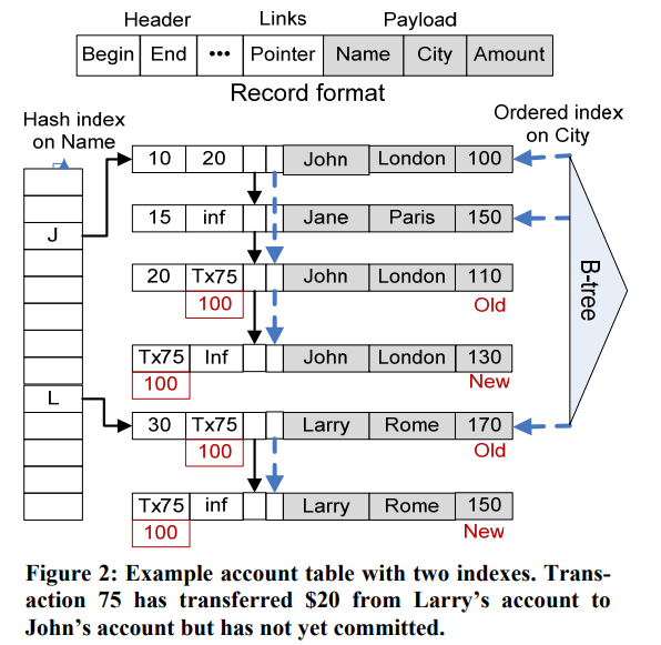 Hekaton_index