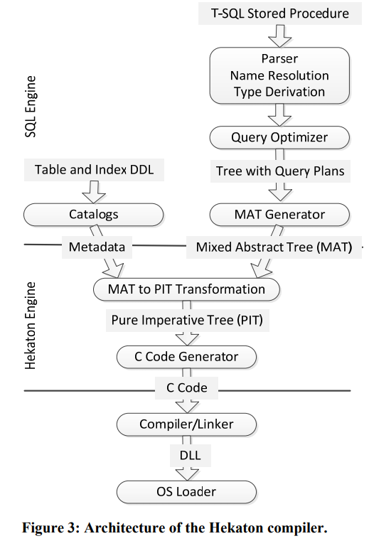 Hekaton_Compilation