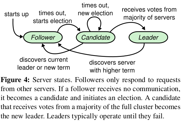 State transitions